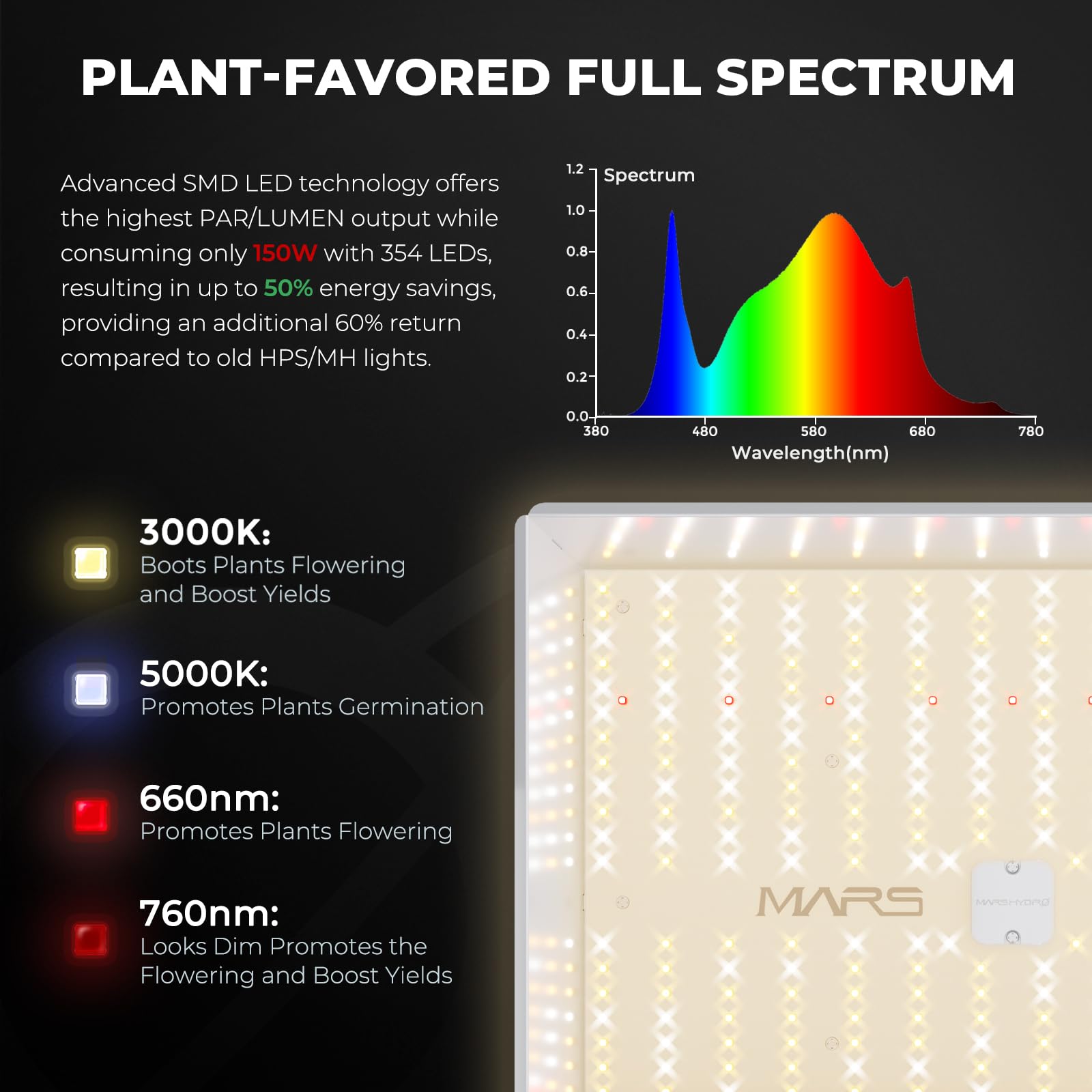 MARS HYDRO tent interior reflective mylar boosting light and improving yields