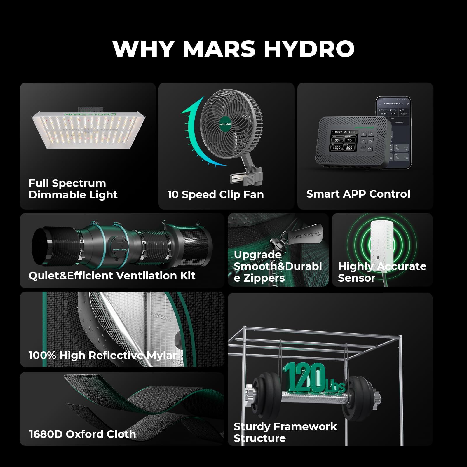 MARS HYDRO trellis netting and grow bags showing plant support and organization