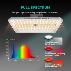 MARS HYDRO reflector close-up highlighting white hood and increased light utilization
