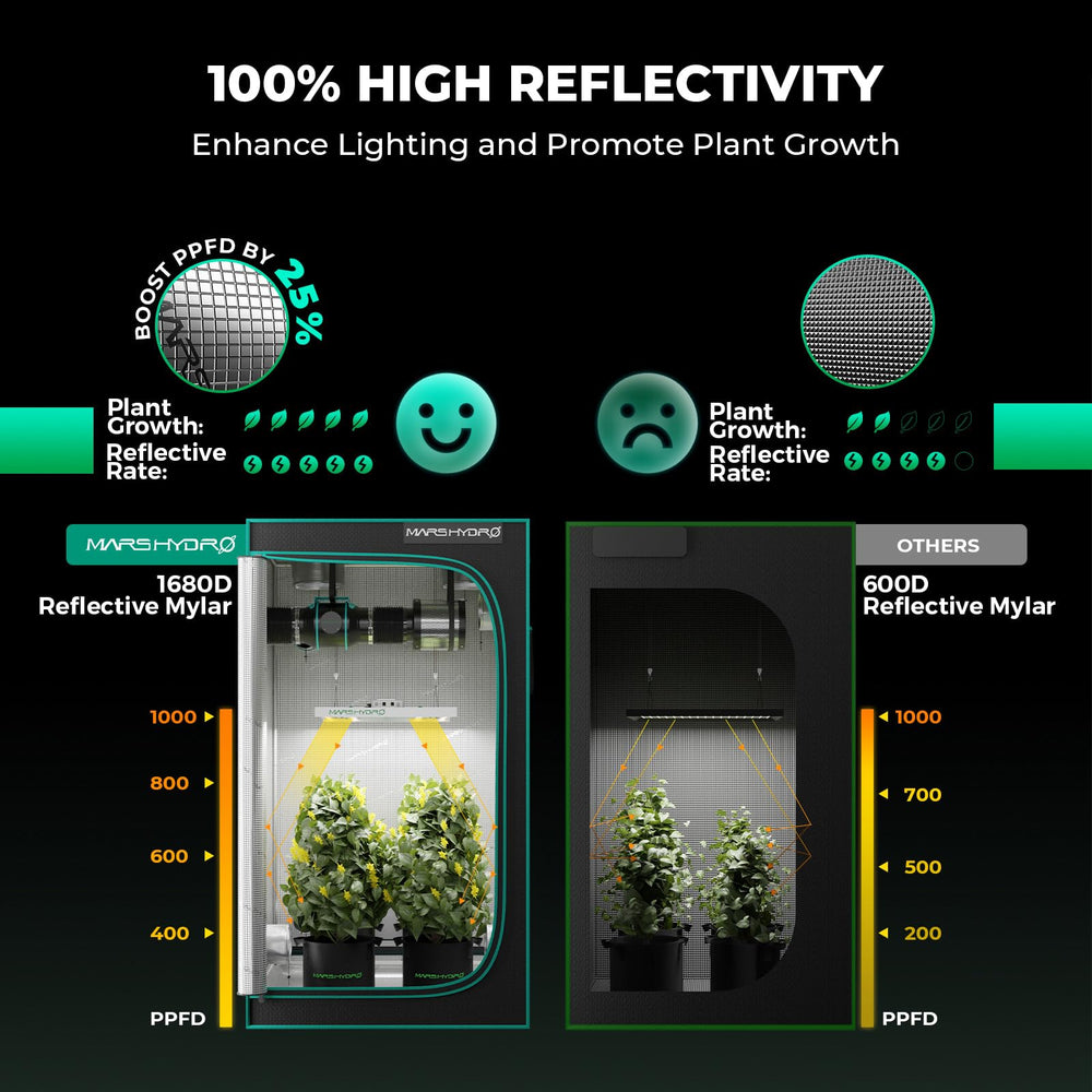 MARS HYDRO TS600 close-up LED array delivering high PAR for stronger growth