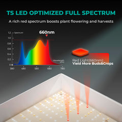 MARS HYDRO TSW2000 mounted in a 3x3 grow tent showing recommended footprint