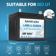 MARXON U1 terminal detail showing left positive orientation for correct hookup