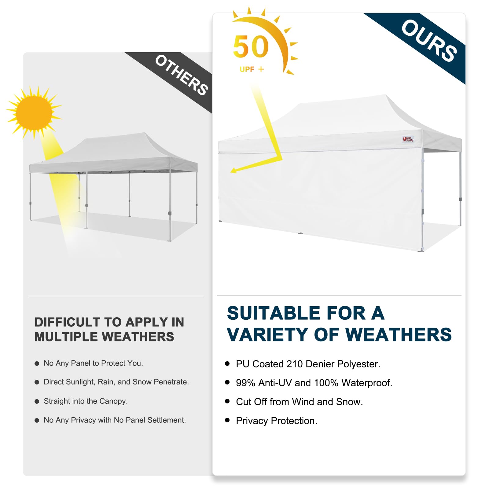 MASTERCANOPY sidewall attached to straight-leg frame, stable weather protection in use