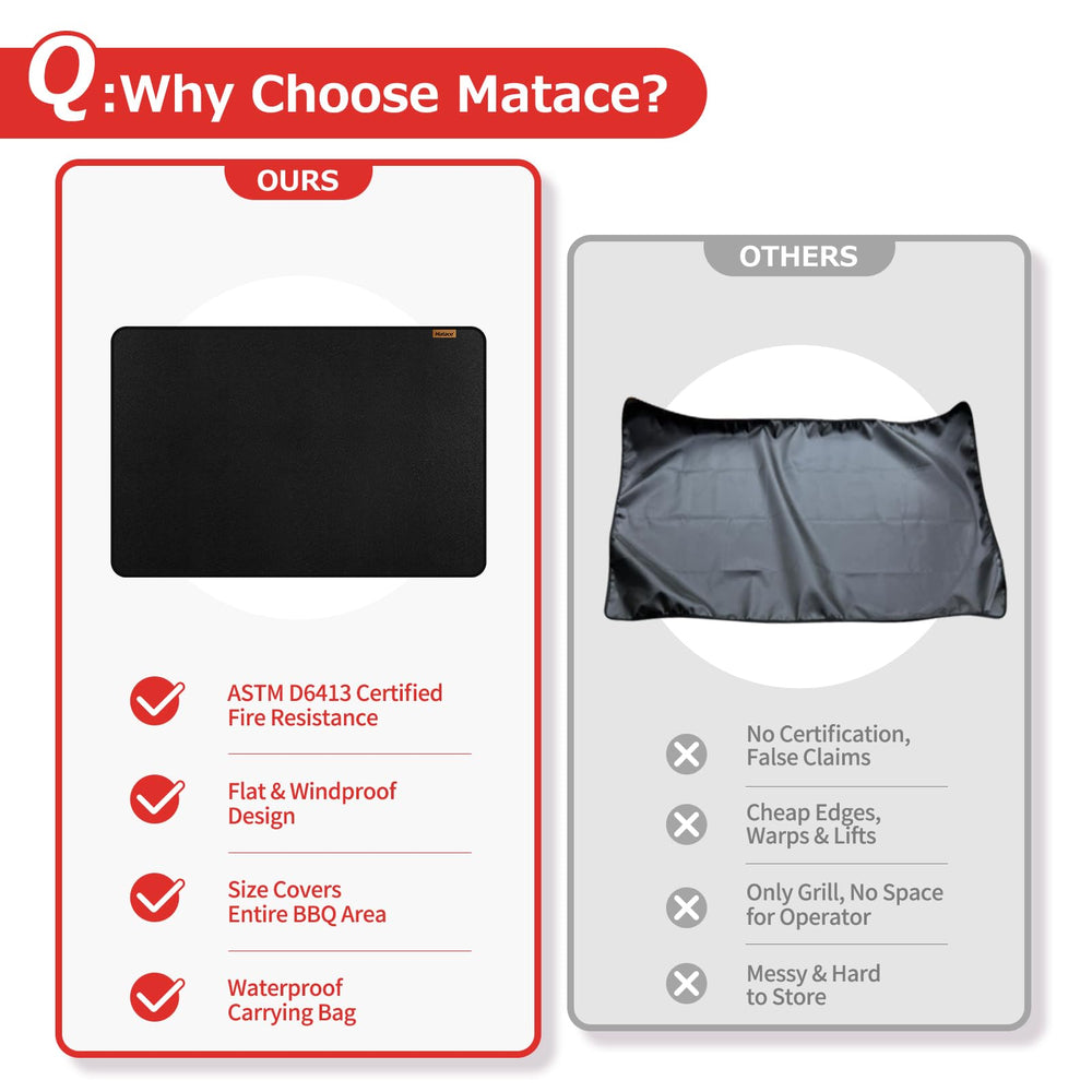 Matace next to a ruler showing 60x40 size for accurate coverage benefit