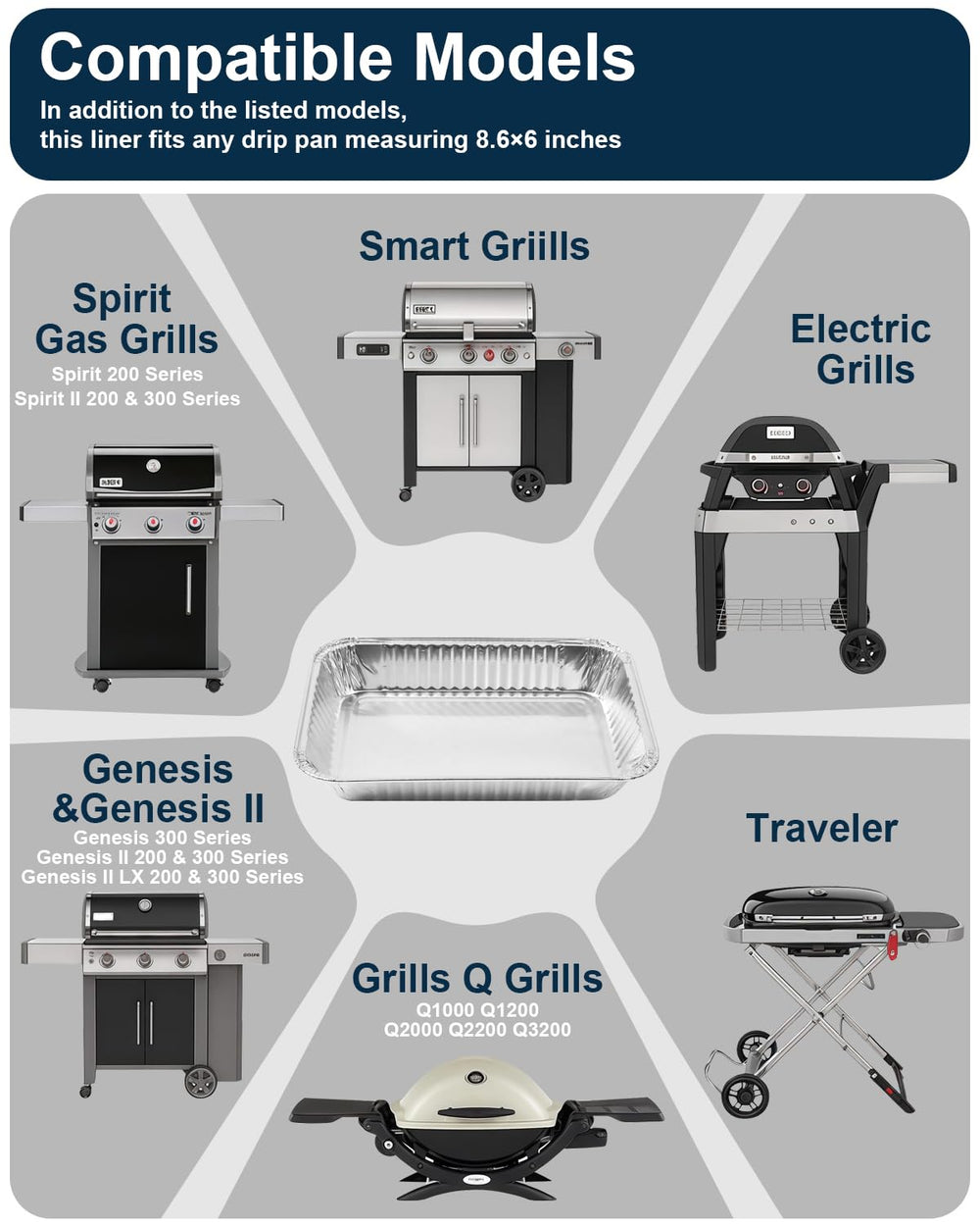 Matchwaves liners used at backyard grill for faster post-cook cleanup