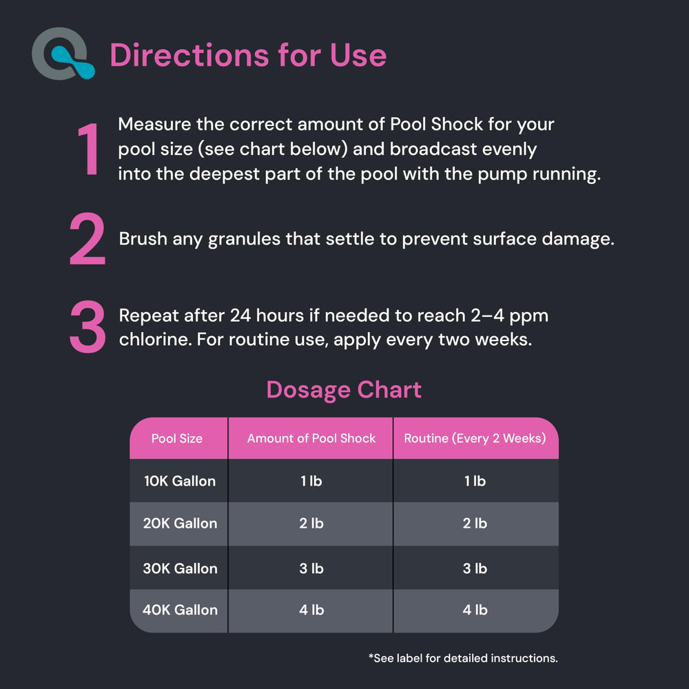 MAV AquaDoc label closeup with usage directions and safety info to ensure proper dosing