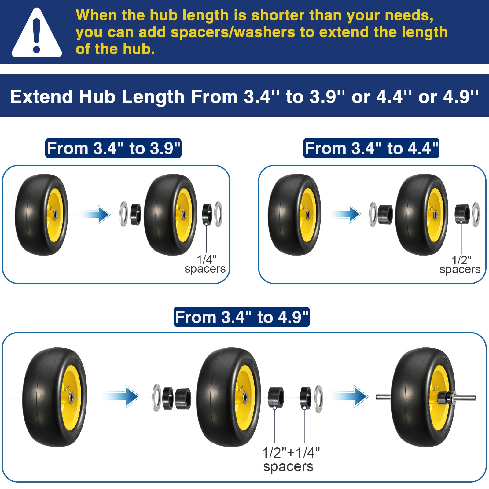 MaxAuto installed on zero-turn mower front, reduces downtime benefit