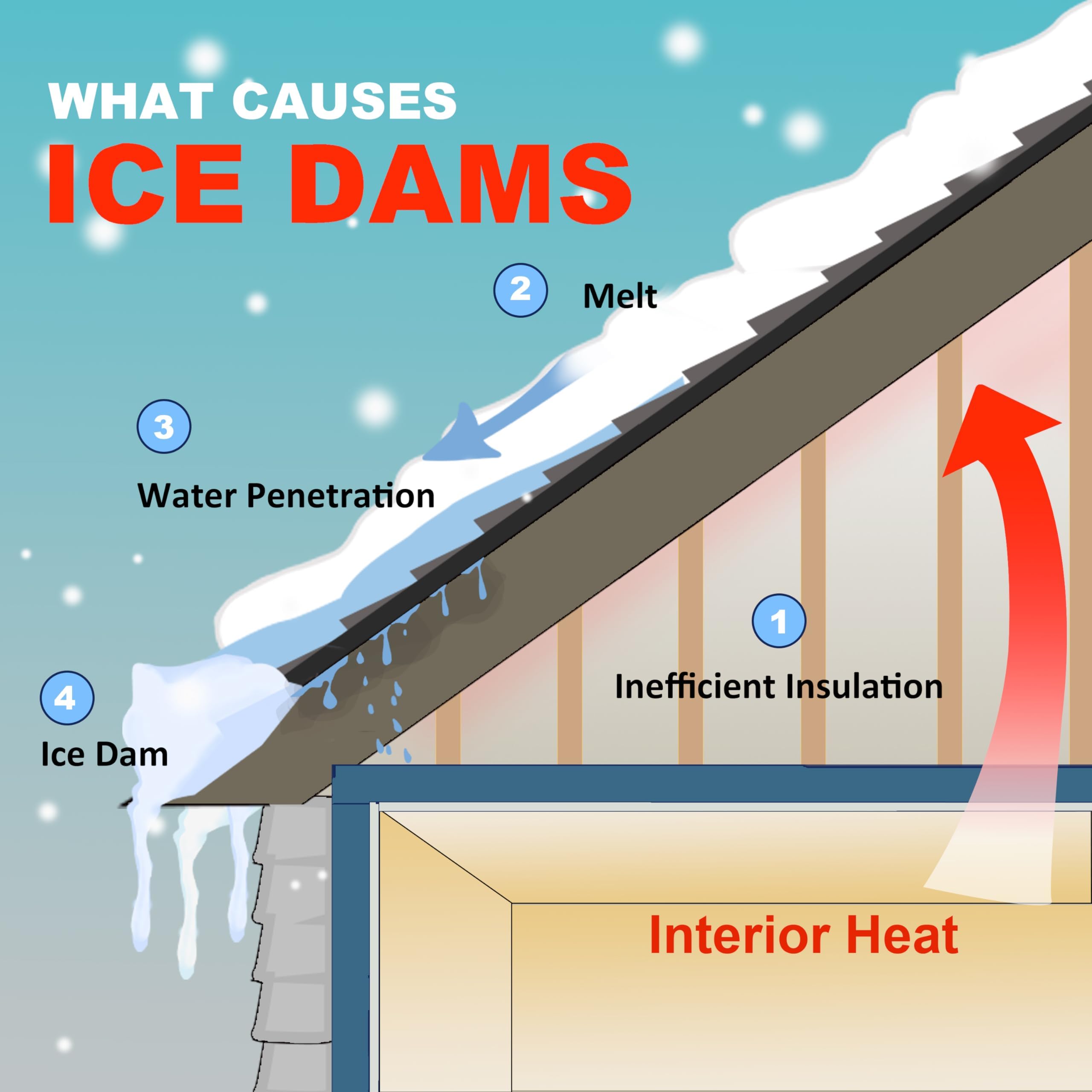 MAXKOSKO cable installed in roof valley illustrating targeted melt where ice forms
