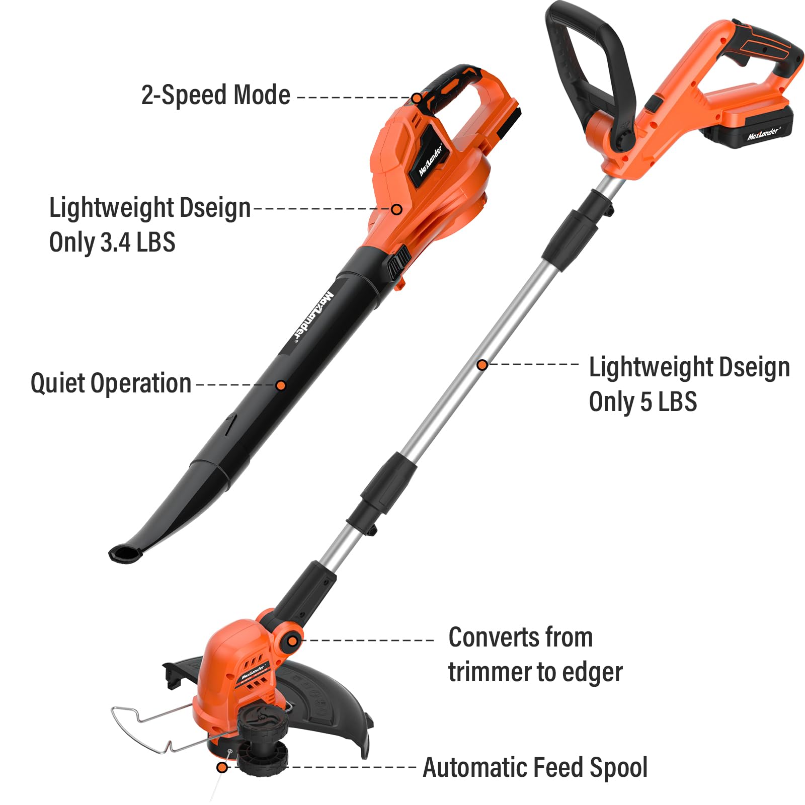MAXLANDER in a yard trimming and blowing leaves, depicting lightweight use for homeowners