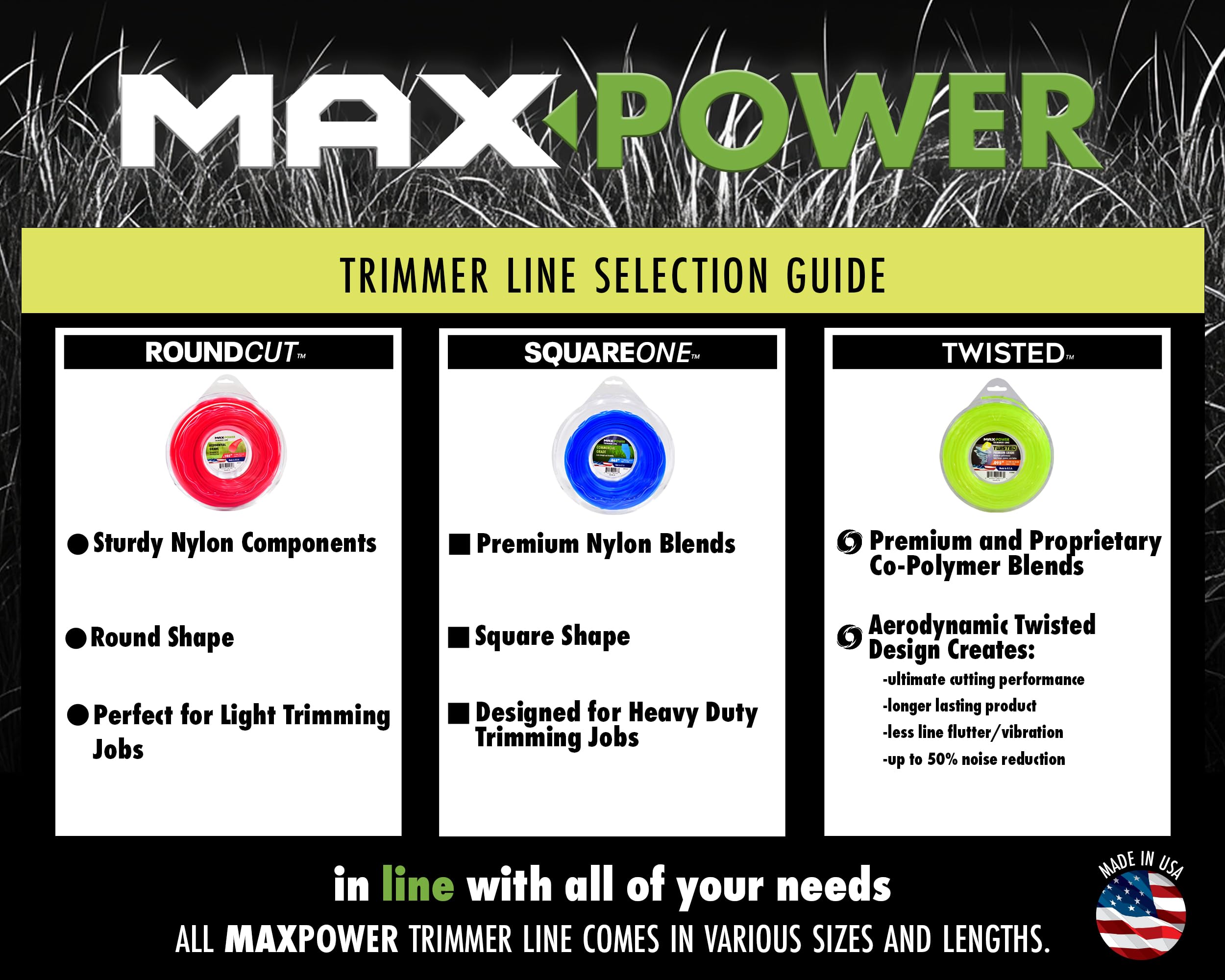 Maxpower spool next to a ruler showing 690-foot capacity for fewer refills