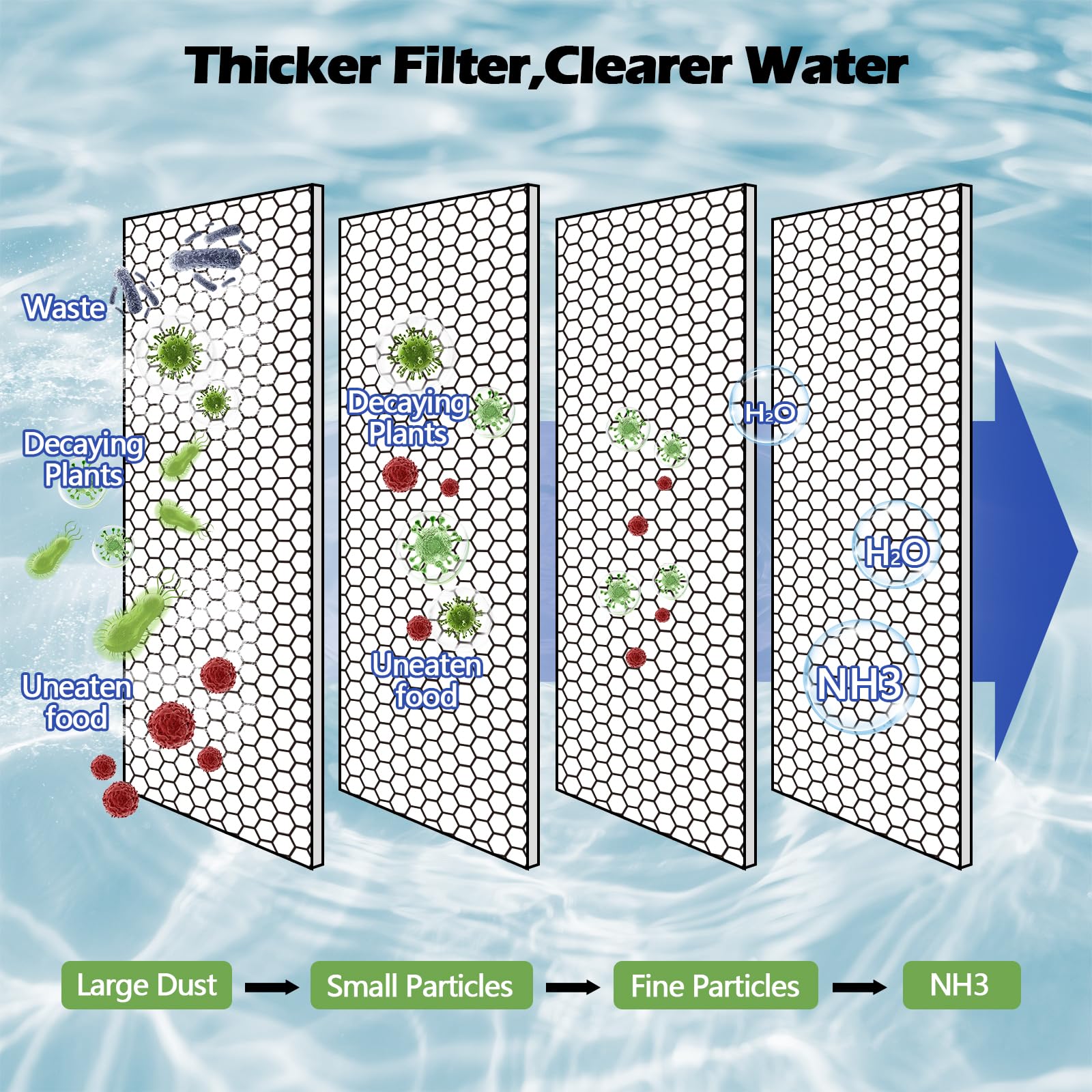 MAXTBEE pad installed in pond skimmer showing clearer water circulation benefit