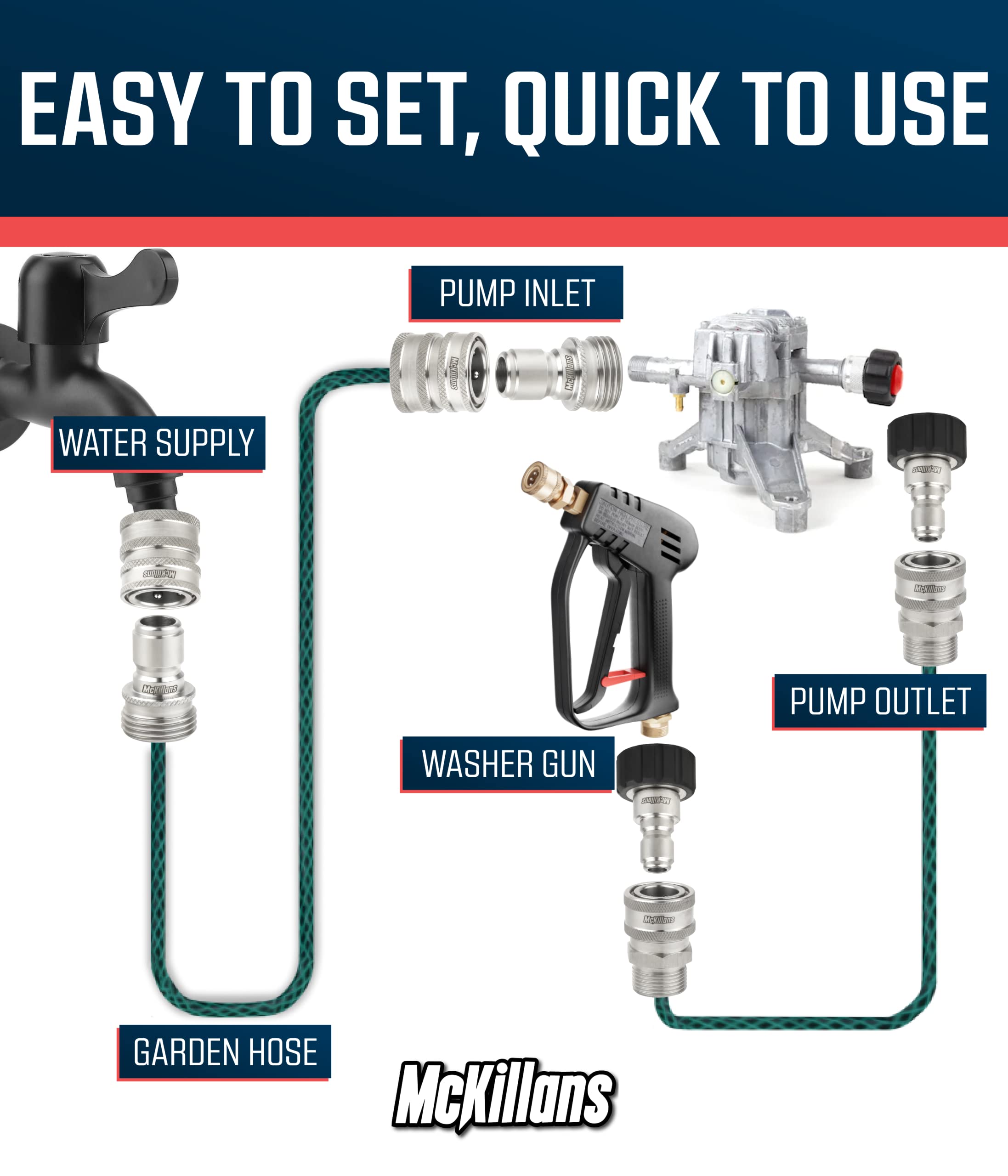 McKillans assembled kit laid out clearly for quick part identification