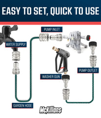McKillans assembled kit laid out clearly for quick part identification