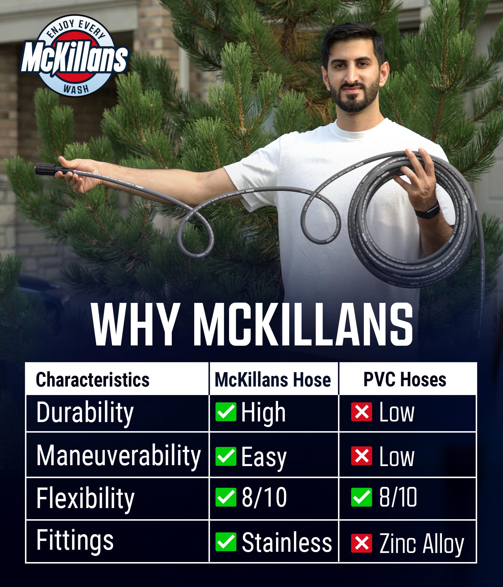 McKillans brass collar connection close-up showing secure leak-resistant fit
