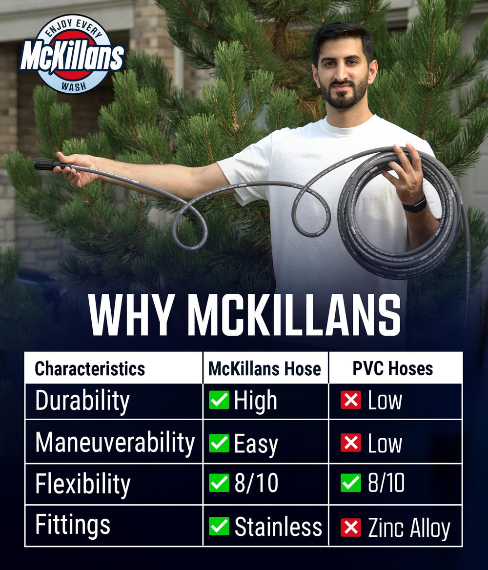 McKillans brass collar connection close-up showing secure leak-resistant fit
