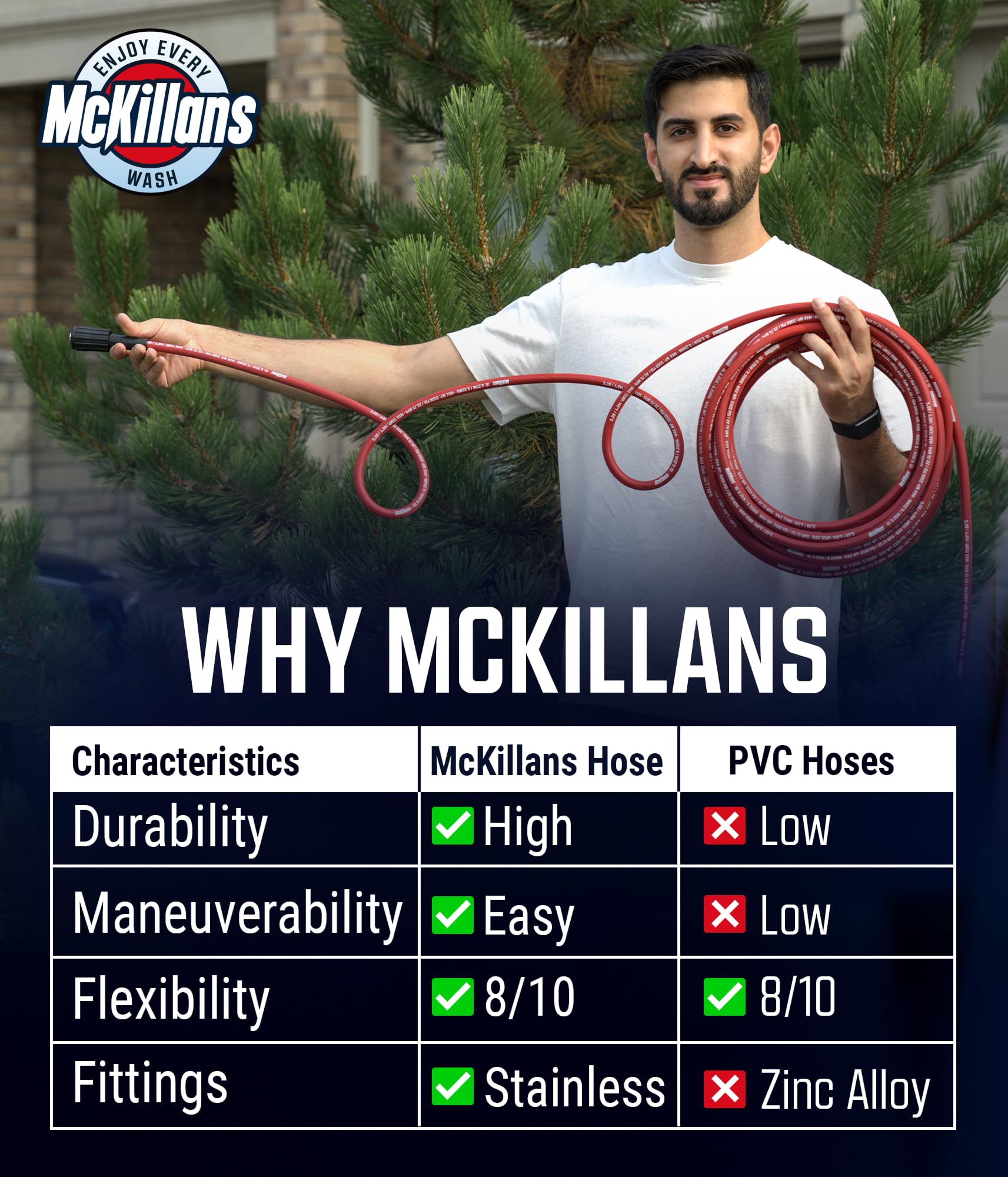 McKillans connector ends showing 3/8" QC for tool compatibility assurance