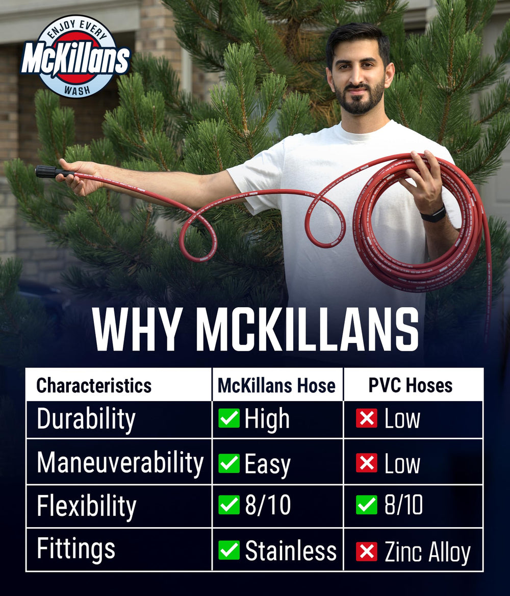 McKillans connector ends showing 3/8" QC for tool compatibility assurance