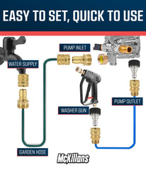 McKillans M22 male plug fitted on pressure washer hose for leak‑resistant quick connect conversion