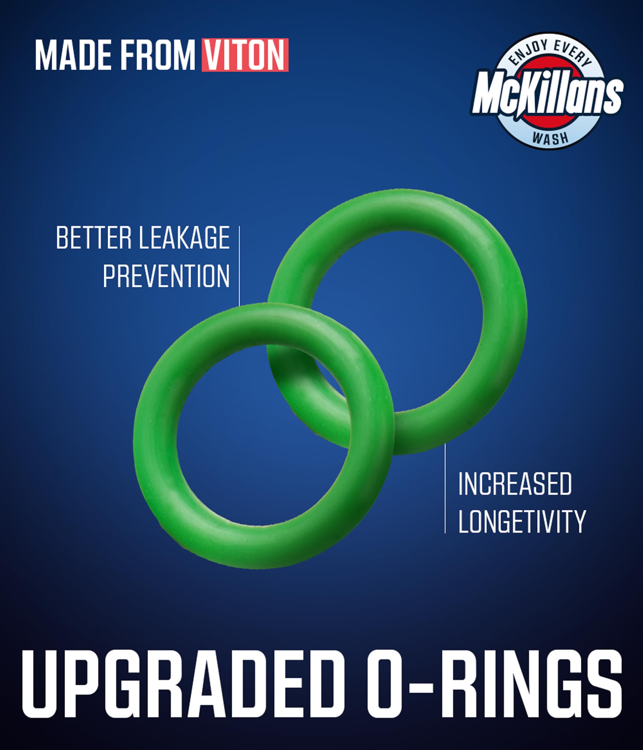 McKillans fittings next to ruler for size comparison showing compact, installable design