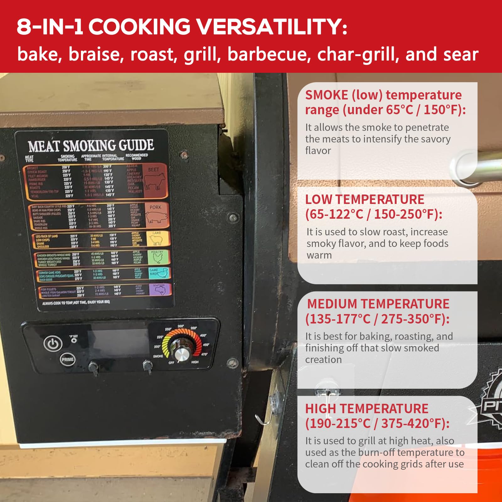 Meatender control board temperature display active, delivering precise cooking temps