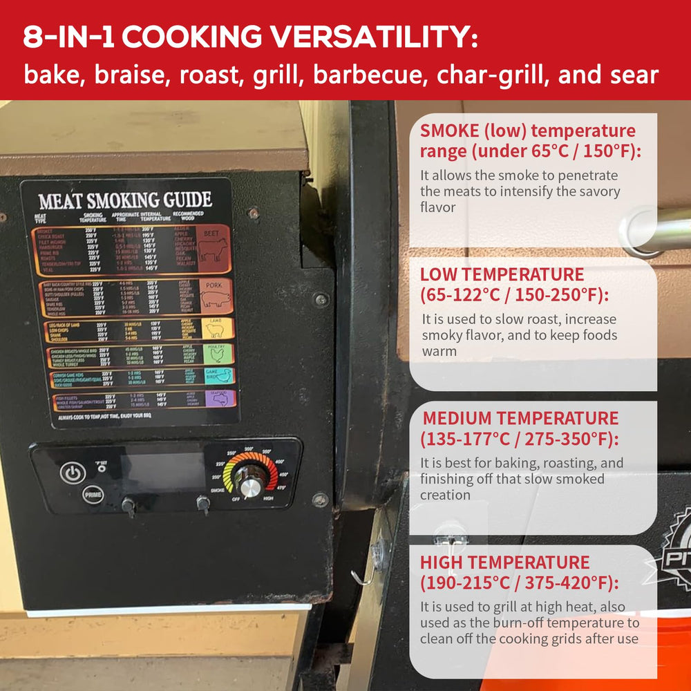 Meatender control board temperature display active, delivering precise cooking temps