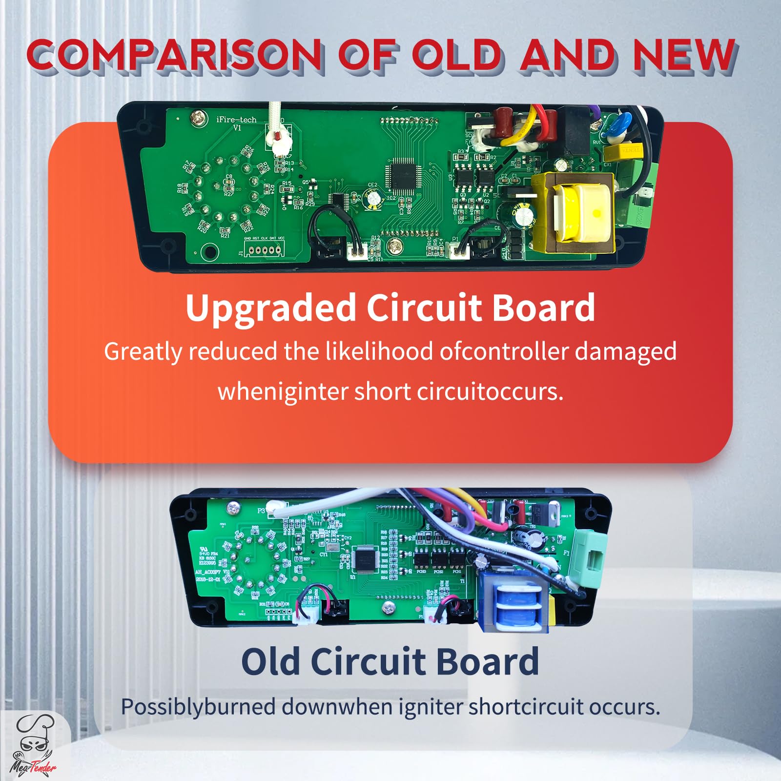 Meatender control board wiring harness and Molex plugs, simplifying installation