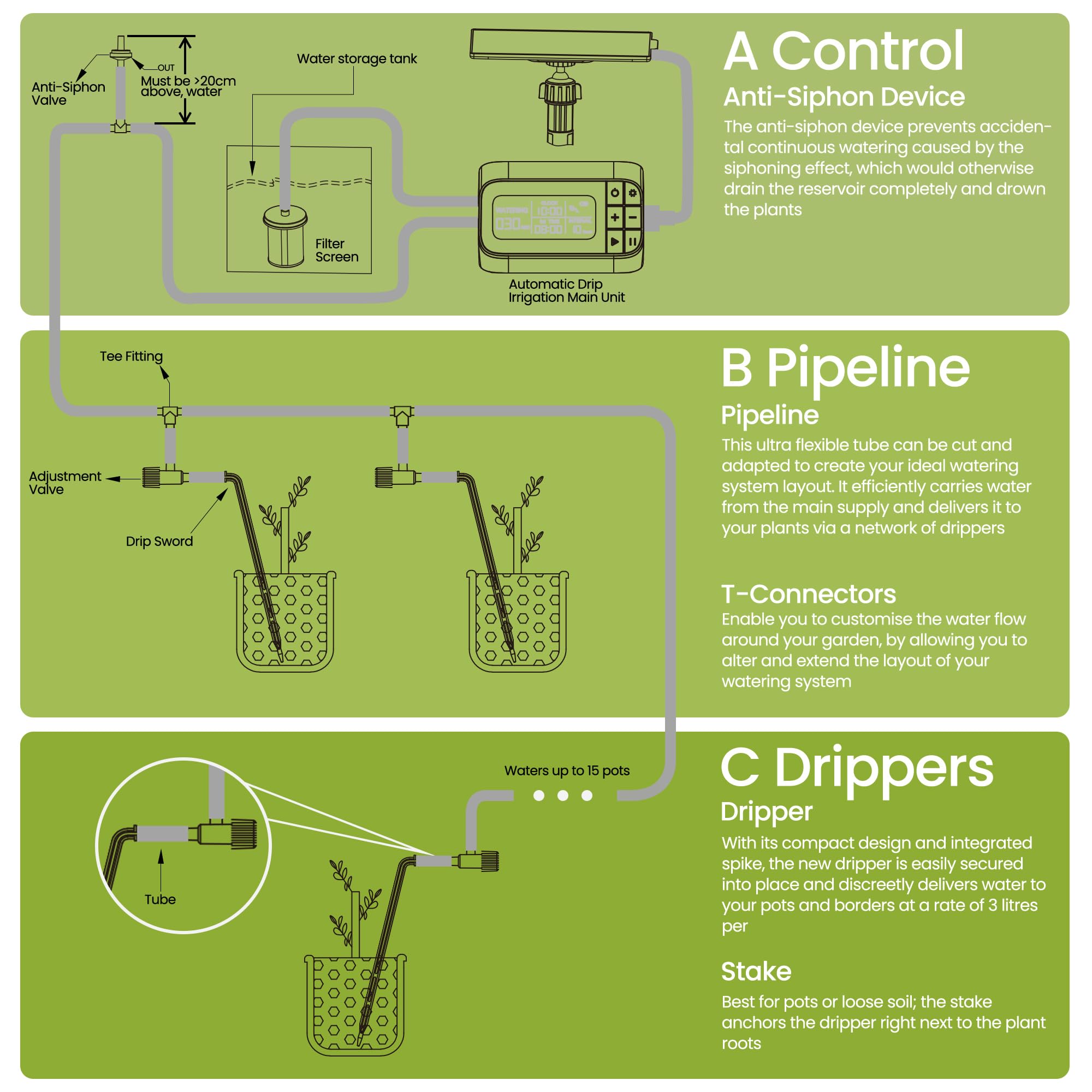 Mecanto drip stake close-up delivering water precisely to each plant's roots