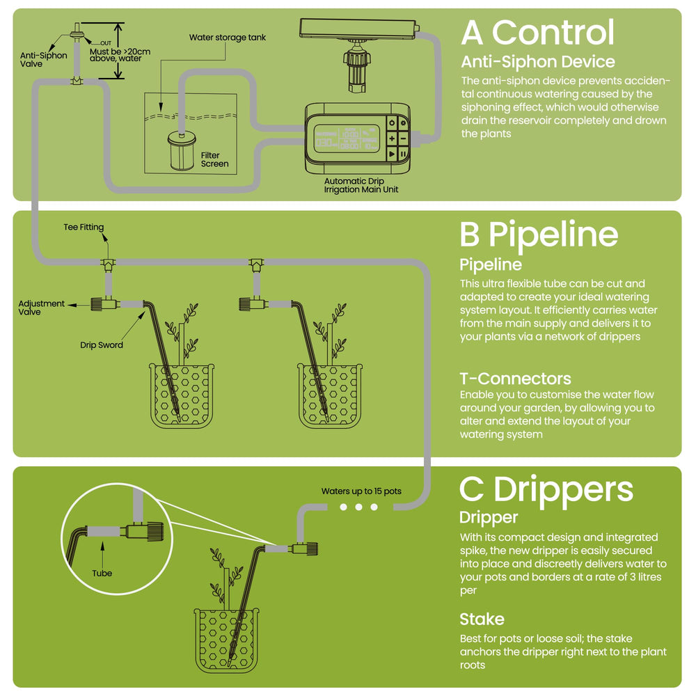 Mecanto drip stake close-up delivering water precisely to each plant's roots