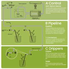Mecanto drip stake close-up delivering water precisely to each plant's roots