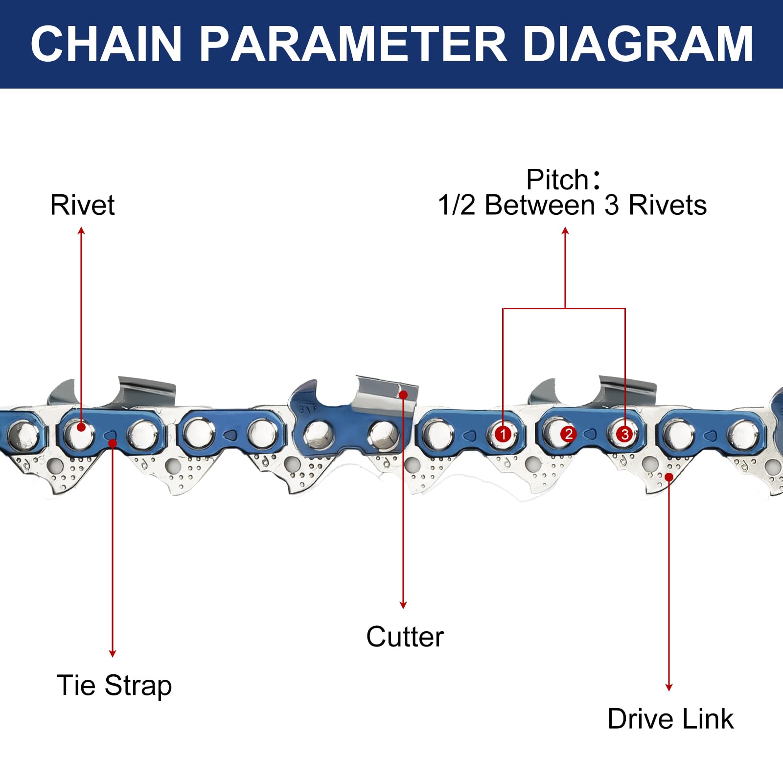 Meckorn four chains laid flat to show pack quantity and immediate replacement benefit