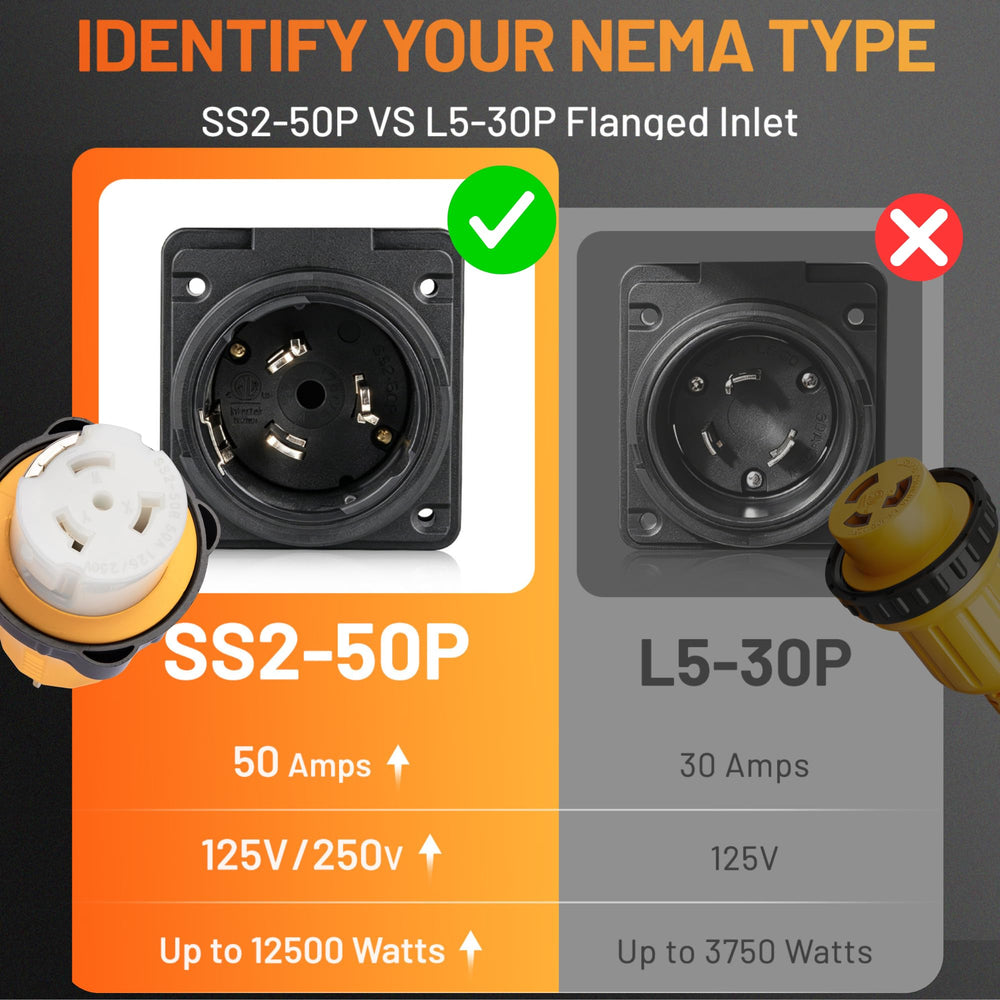 MECMO adapter plugged into a generator demonstrating ready-to-use power hookup