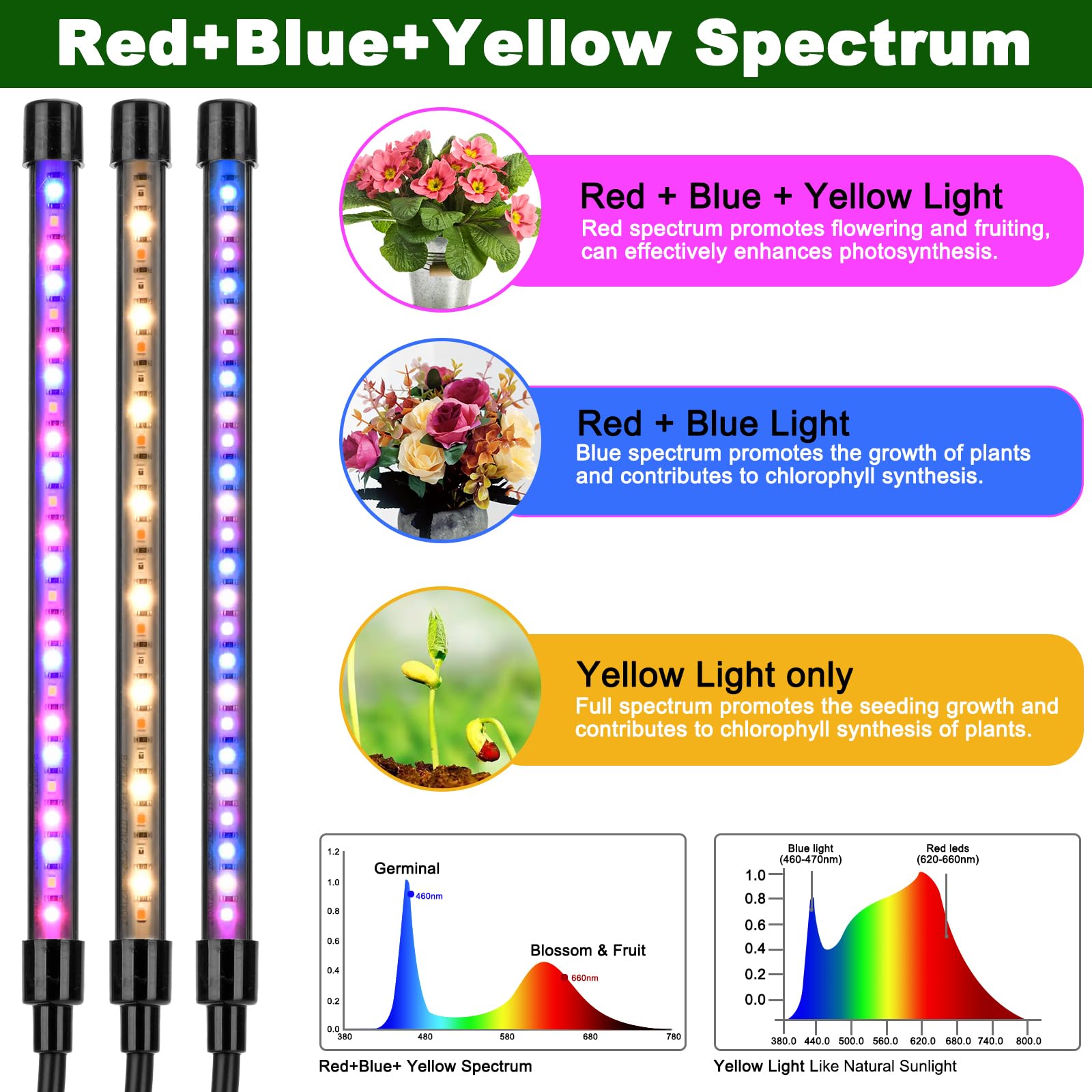 Mefflypee close-up of LED heads displaying red blue yellow spectrum benefits