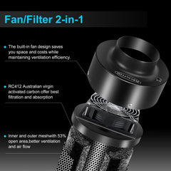 MELONFARM activated carbon filter profile reducing odor in grow spaces