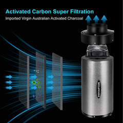 MELONFARM removable pre-filter attachment detail protecting carbon and easing maintenance