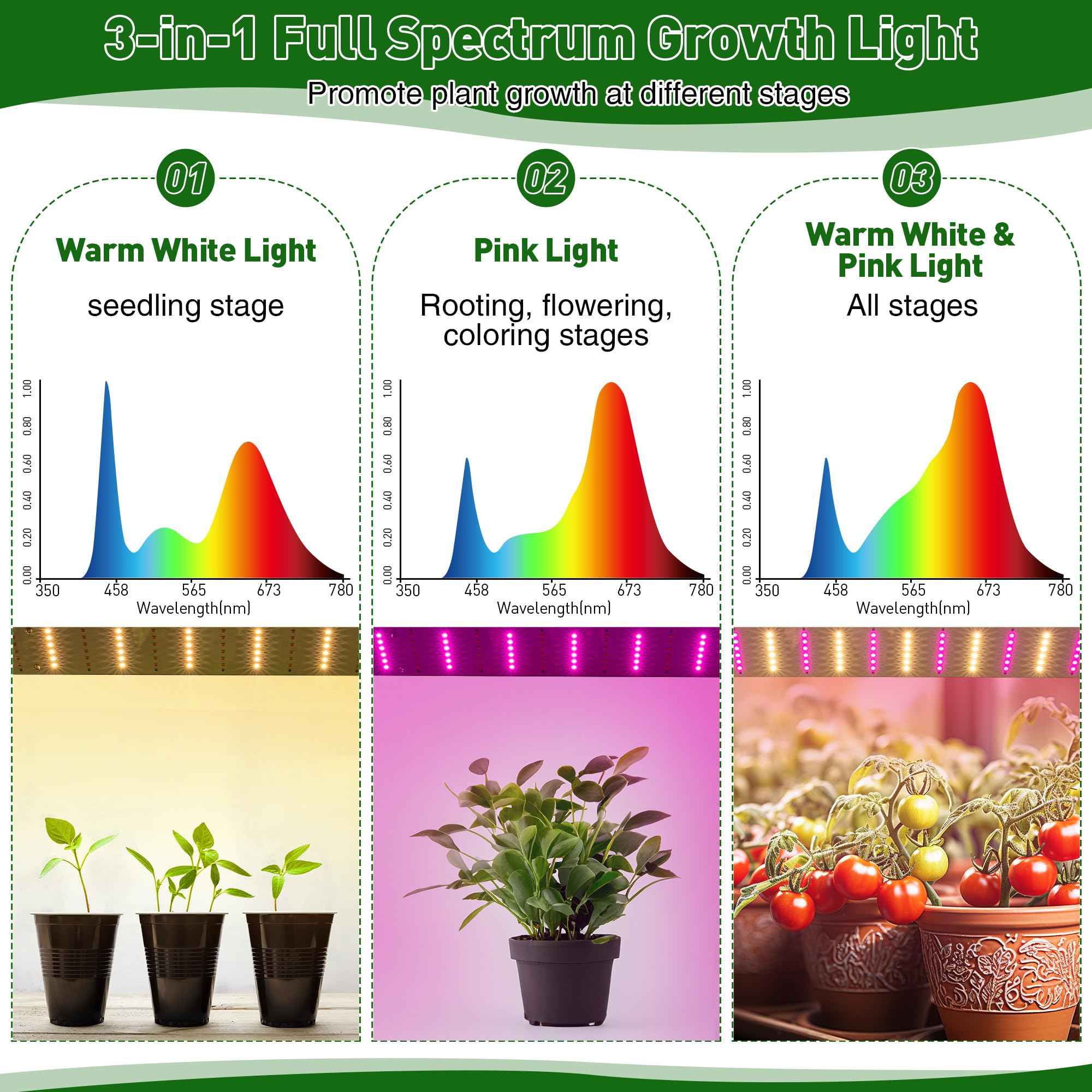 Meonum side ventilation detail promoting airflow for healthier plants