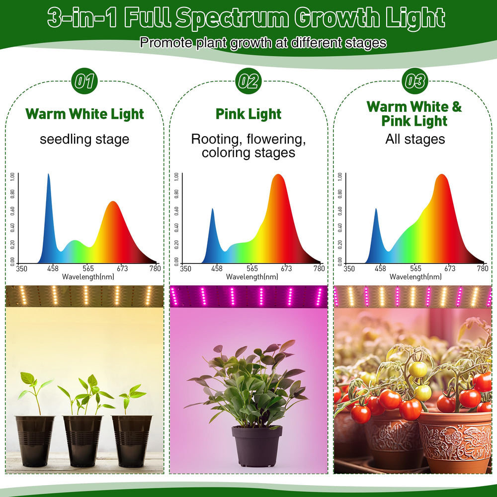 Meonum side ventilation detail promoting airflow for healthier plants