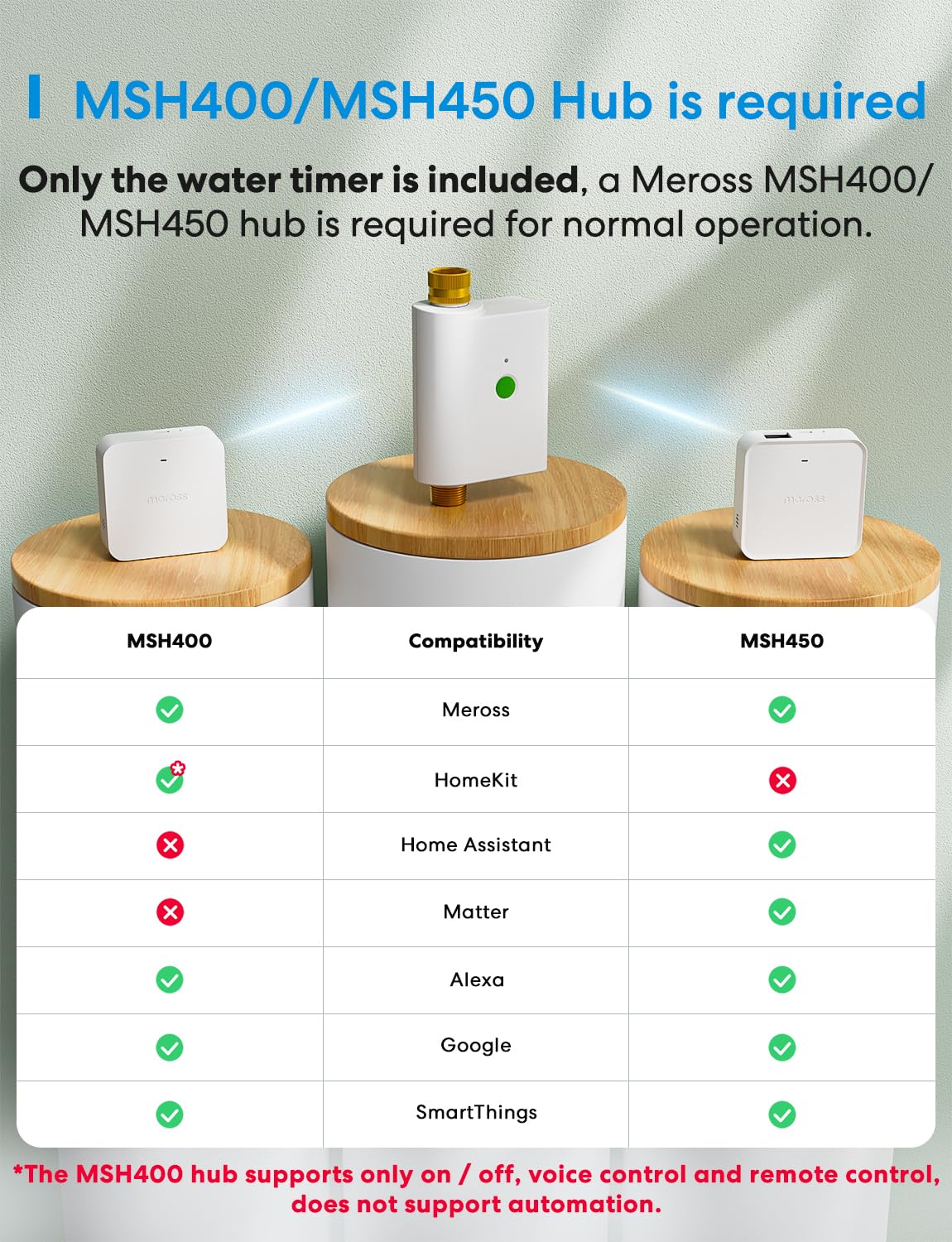 meross app schedule screen showing customizable start times and durations for precise watering