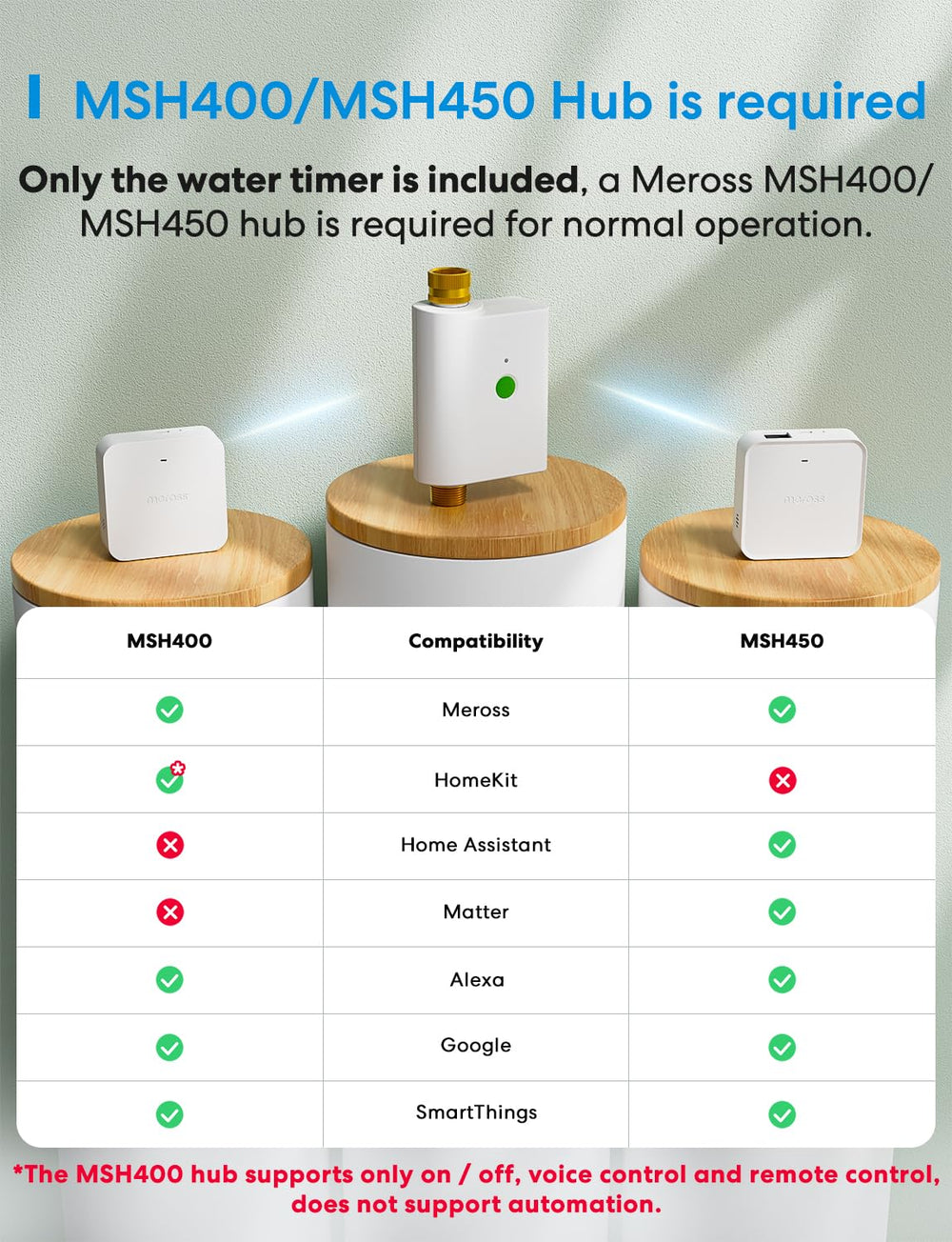 meross app schedule screen showing customizable start times and durations for precise watering