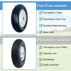 MerryYard wheel mounted on a wheelbarrow showing improved stability