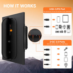 mesuvida MC4 and adapter cables display facilitating versatile battery connections