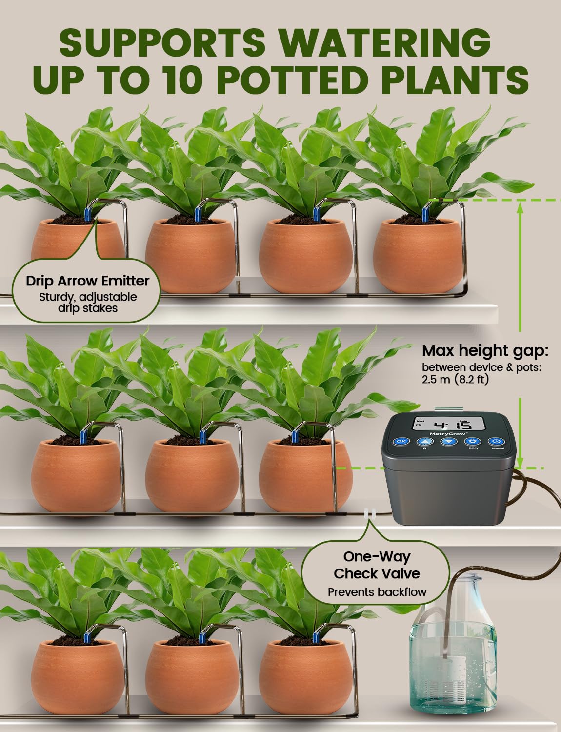 MetryGrow one-way check valve detail preventing backflow and leaks benefit