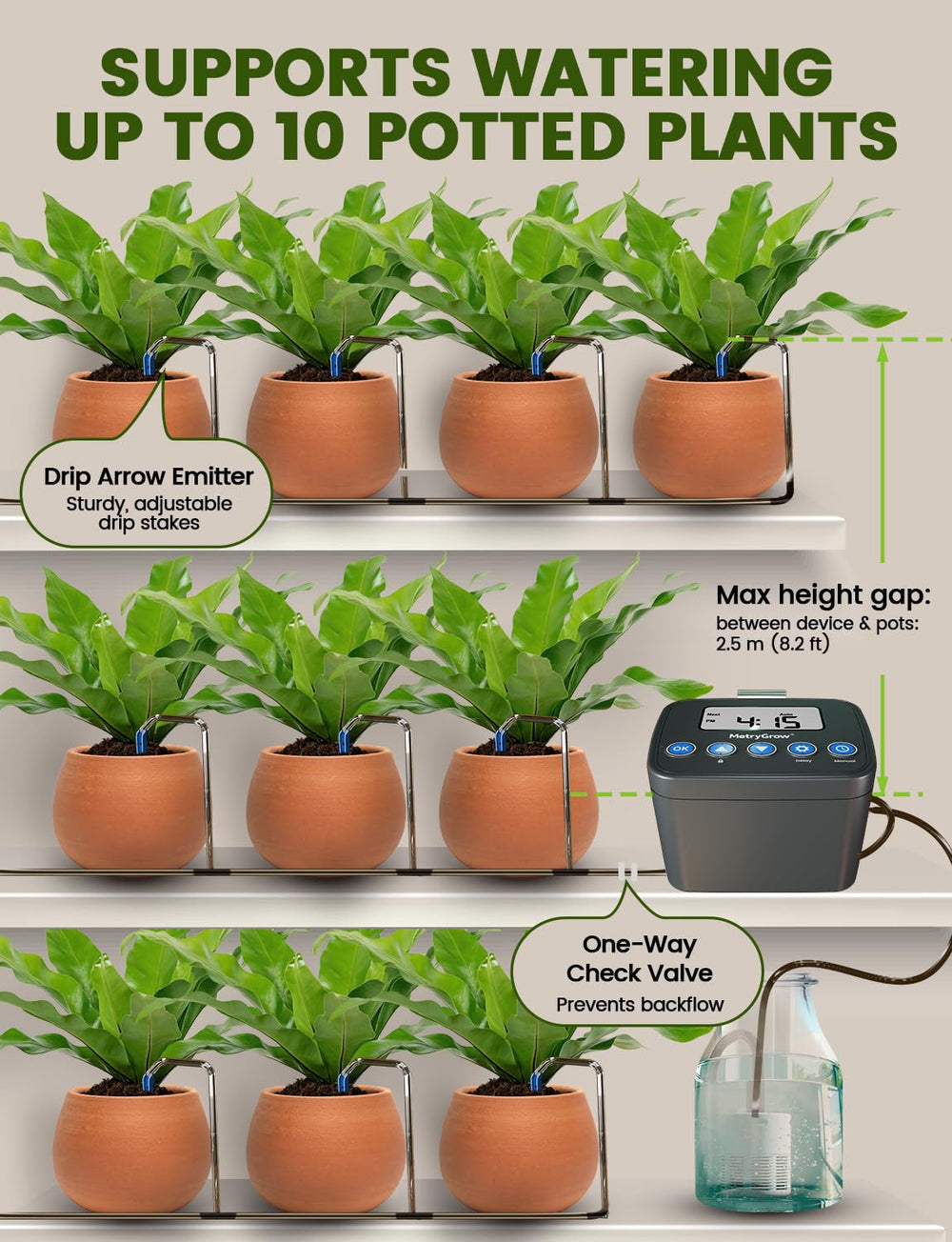 MetryGrow one-way check valve detail preventing backflow and leaks benefit