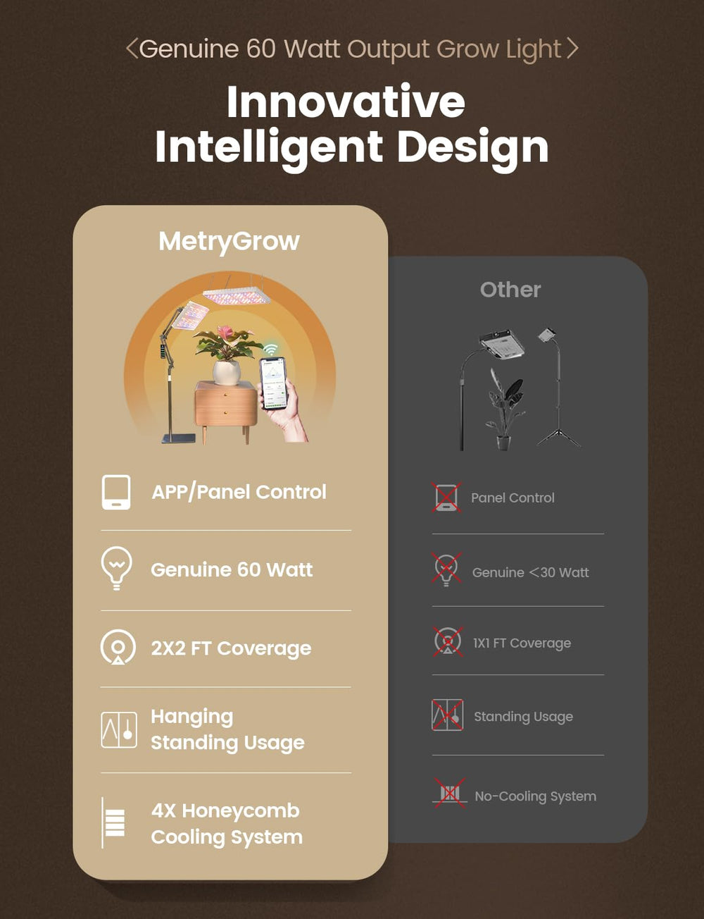 MetryGrow LED panel close-up revealing full-spectrum diodes for strong plant light
