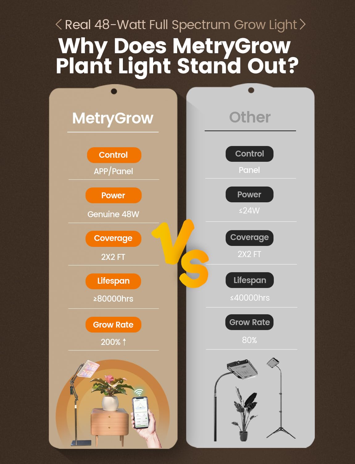 MetryGrow magnetic control panel closeup for fast manual adjustments and convenience