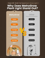MetryGrow magnetic control panel closeup for fast manual adjustments and convenience