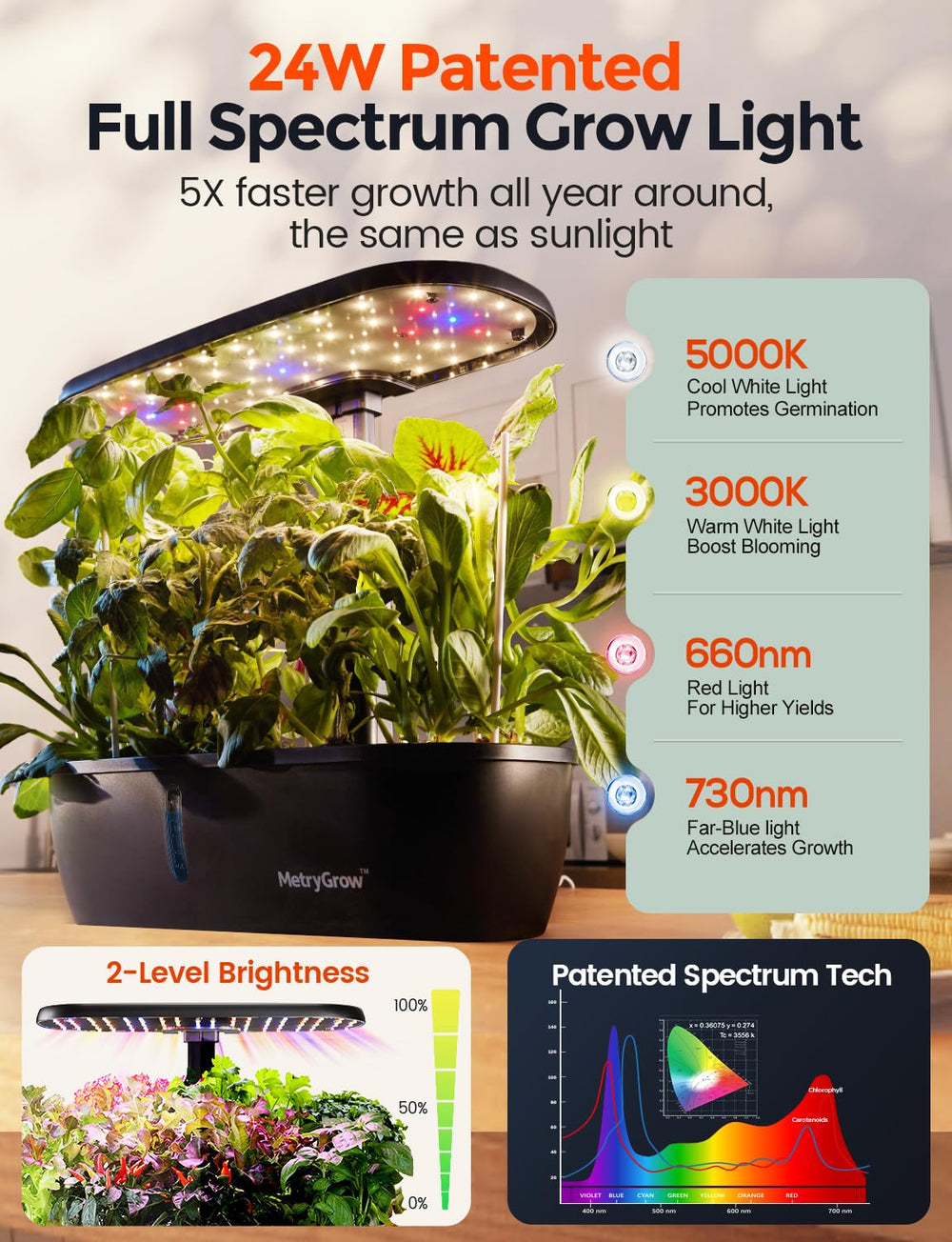 MetryGrow MG-15 esponjas y canastas incluidas para germinar con facilidad