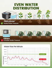 MetryGrow pump and tubing layout demonstrating tidy installation and quiet operation benefit