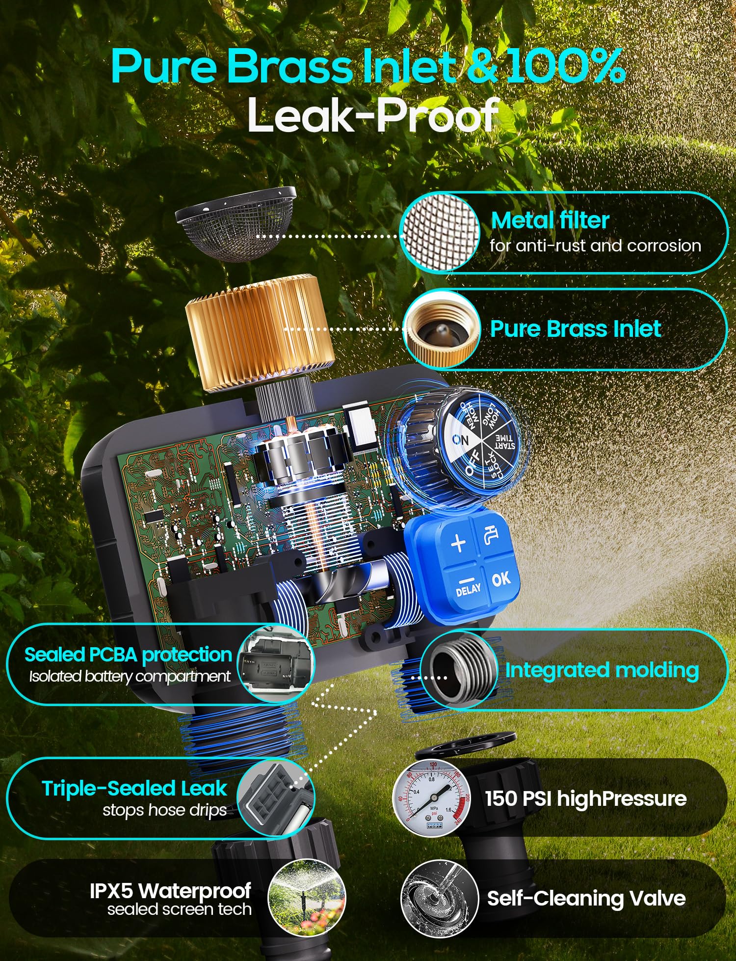 MetryGrow rotatable interface side view for easy faucet alignment and setup