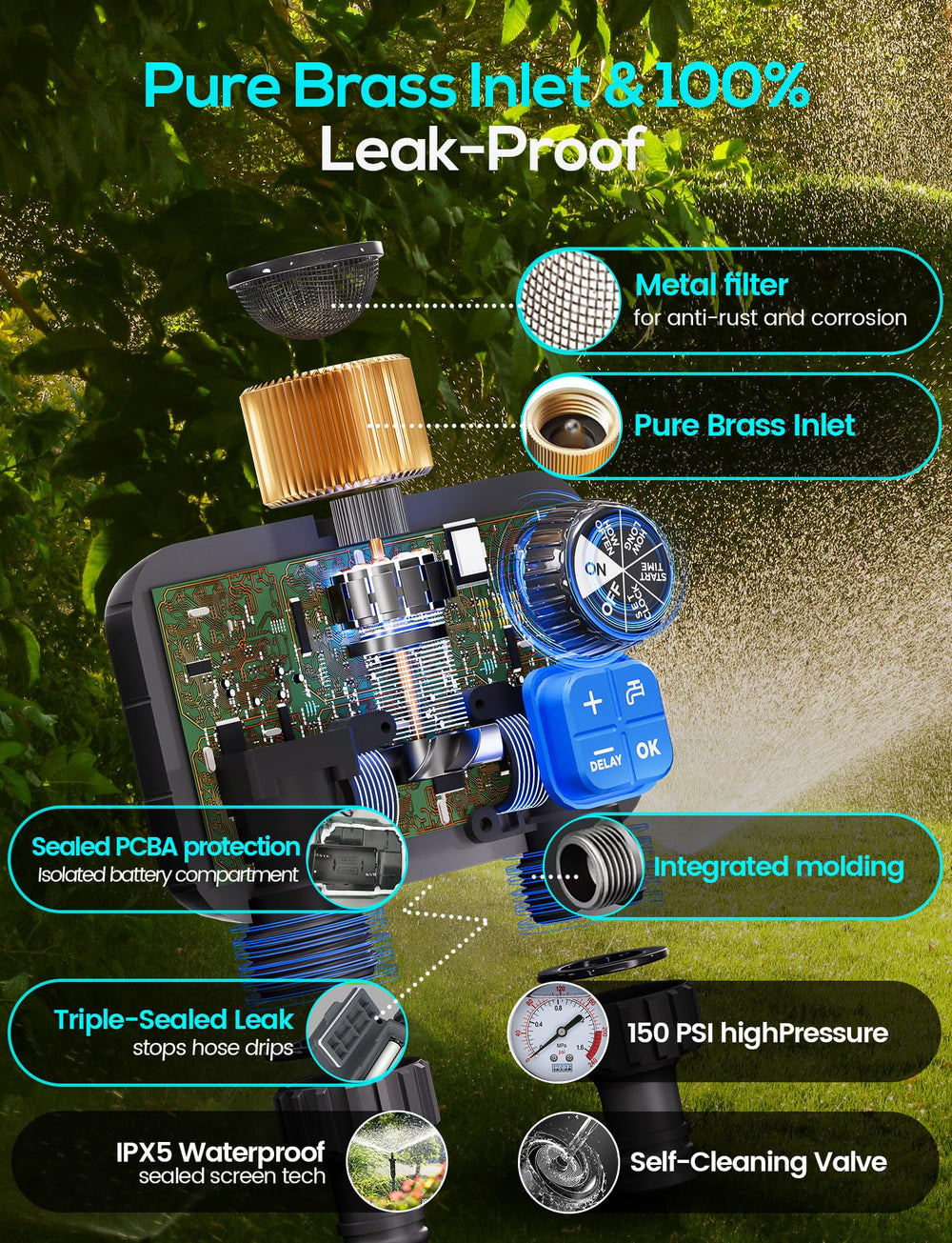 MetryGrow rotatable interface side view for easy faucet alignment and setup