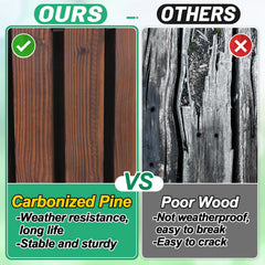 MEWTOGO close-up of carbonized pine grain highlighting weather-resistant texture